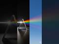 Inspiring Physics(The Blue Sky)