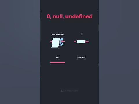 The difference between 0, NULL and UNDEFINED - YouTube