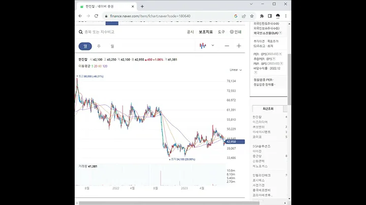 180640한진칼 주가 전망 및 차트 분석