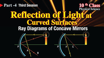 Reflection of Light part 4 | Third Session | Ray diagram for concave mirror | by Scientia Tutorials