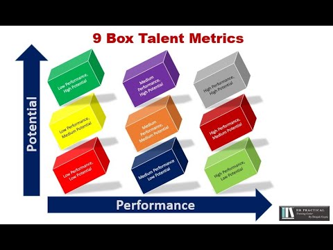 Video: Hva er 9 Box Matrix?