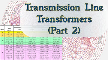 #74: Transmission Line Transformers, Part 2