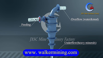 How  Hydrocyclone Works  3D Animation Video