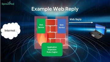 Tools 4. Firewall Part 3: Application Proxy Firewall