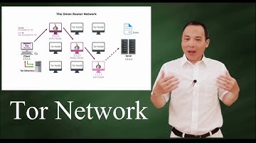The Onion Router (Tor) Network