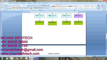 Design and fabrication of bus bar feeder controller using PLC -MECHANICAL PROJECTS-MBOTS INDUSTRY
