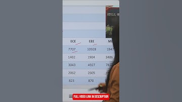 NIT Allahabad Cut-Offs for Every Branch! #nit #jee #jeemains