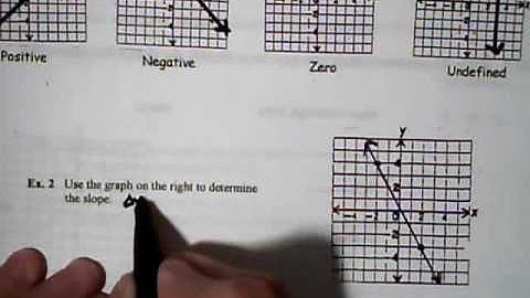College Algebra  1.3  Video  slope and y intercept