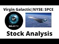 Virgin Galactic Holdings Inc. (NYSE: SPCE) Stock Analysis