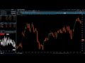 Day Trading Techniques for the ES, 6E and Index Futures