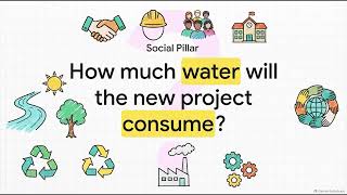 Topic 3 Lesson 2 - Global Cooperation and SDG
