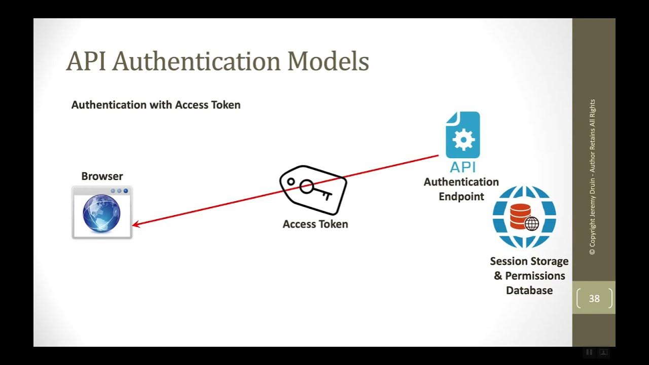 Api аутентификации