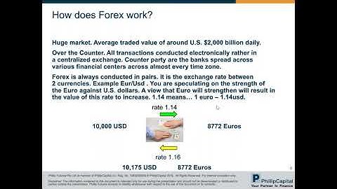 0 Commission Forex Trading on MT5
