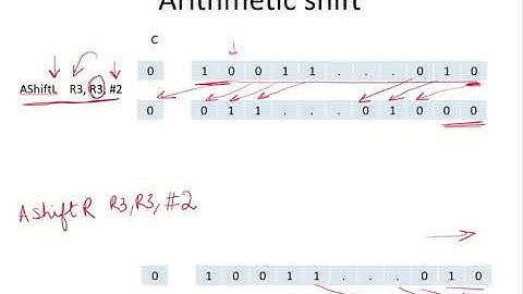 CO26b - Arithmetic shift instruction