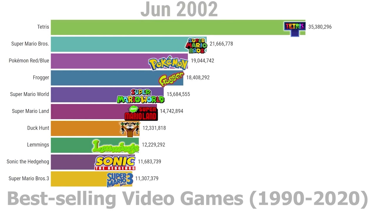 The TOP Selling Video Games of ALL TIME!