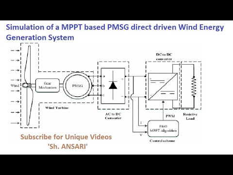 MPPT with PMSG based Wind Energy Conversion system