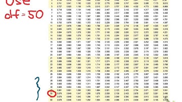 9.3 t-Test for a Population Mean