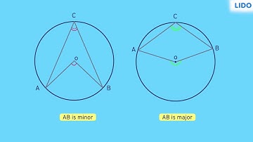Theorem | Circles | Class 10th ICSE