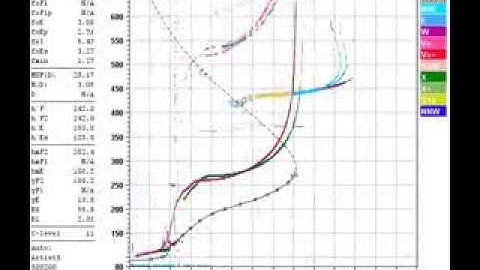 Hermanus Ionogram Animation: 24 hours in 10 seconds