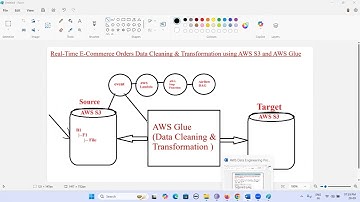 AWS Data Engineering Realtime, AWS S3 and AWS Glue Realtime Project, AWS Data Engineering Project