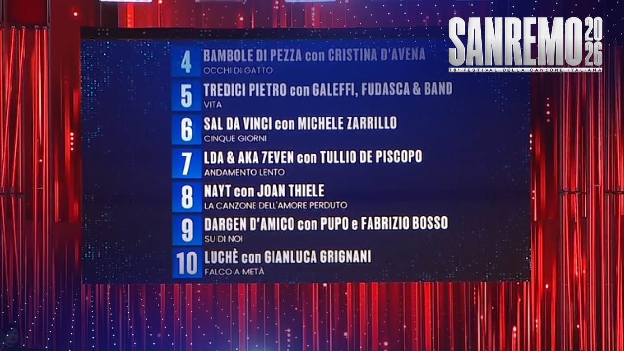 Sanremo 2026 - Serata Cover: la classifica finale
