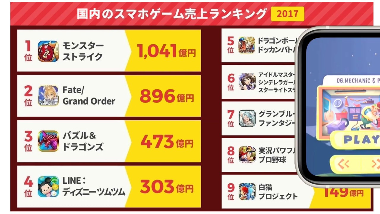 スマホゲーム ランキング おすすめ 人気のモンストや社会現象のフェイトだけじゃない Stranger Cases ｇａｍｅｆｒｅｅ