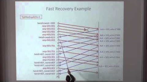 TCP-IP 2015: Congestion Control in the Internet