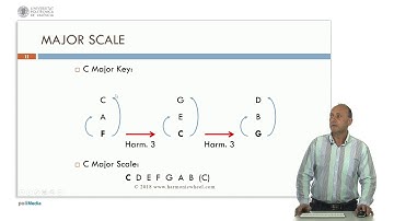 Just Intonation: Notes |  | UPV