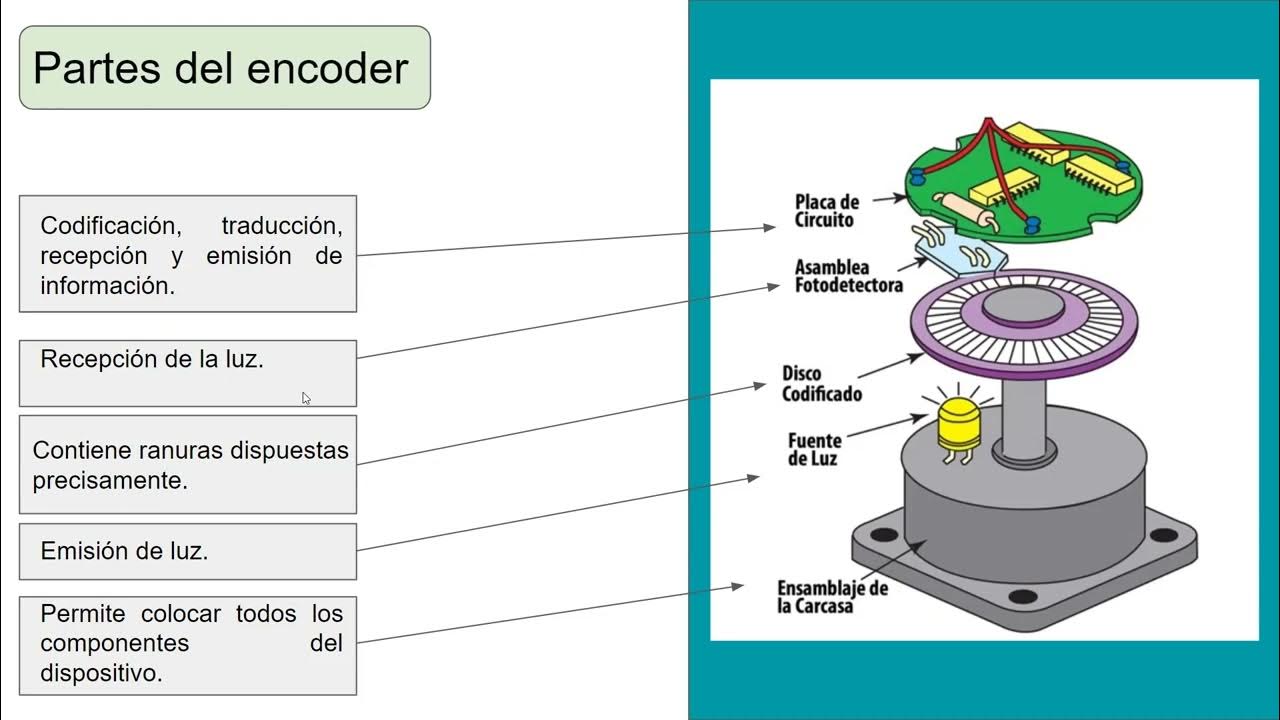 Encoder Relativo y Absoluto - YouTube