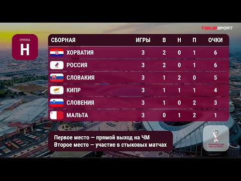 Россия — Хорватия. Где смотреть, во сколько начало. Расписание сборной по футболу в сентябре 2021