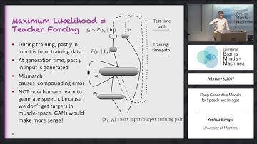 Deep Generative Models for Speech and Images