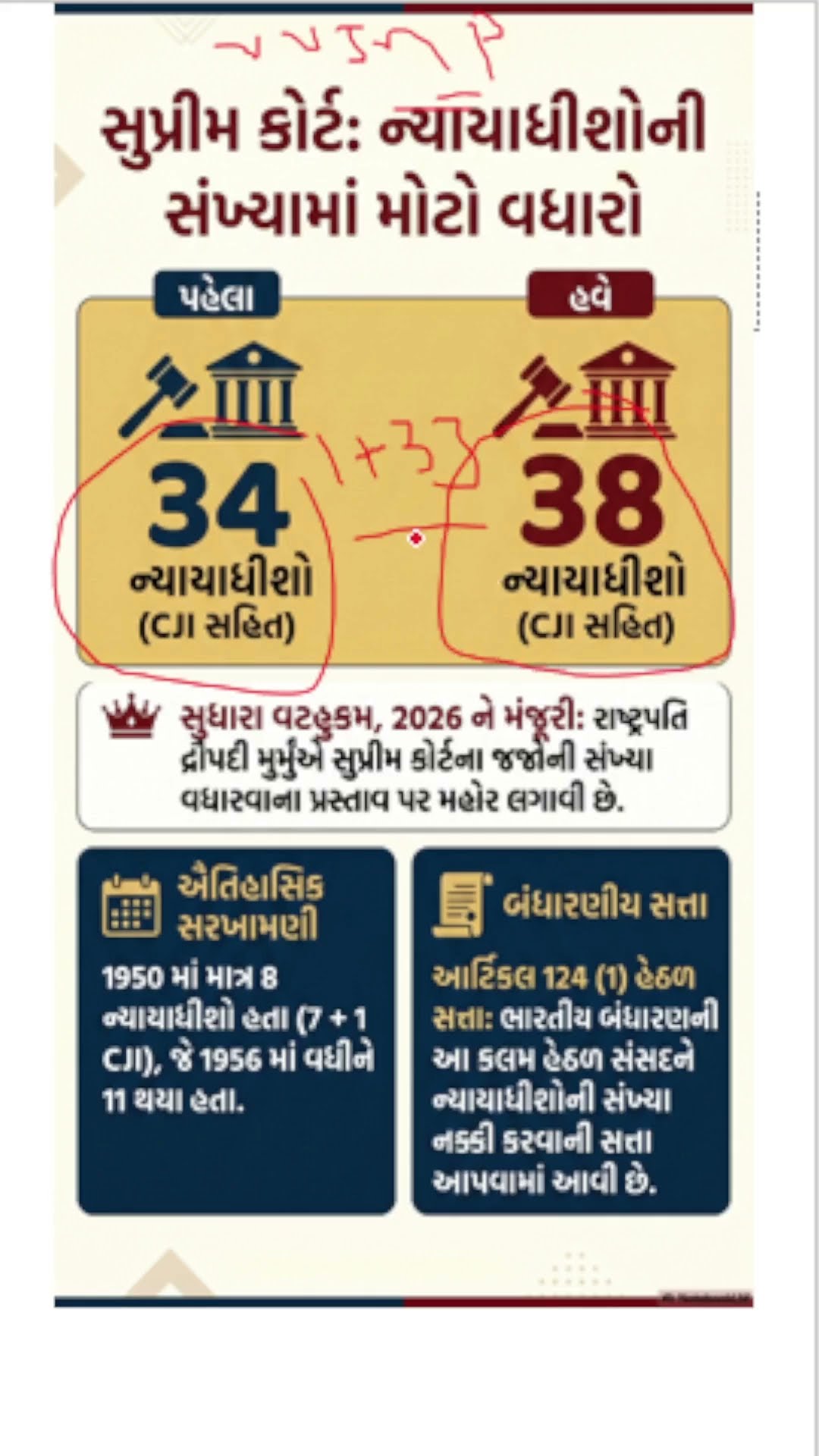 👇વર્તમાન માહિતી🤔 - ShareChat