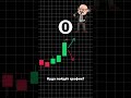 #паттерны #trading #обучениеторговли #трейдингвью #crypto #криптовалютабиржа #bitcoin