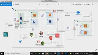 AWS CI/CD pipeline with Kubernetes, VPN and Domain Controller (Part 3)