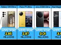 Top 100 Most Powerful Android Phones In The World Top 100 Most Powerful Android Phones In The World