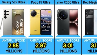 Top 100 Most Powerful Android Phones in the World
