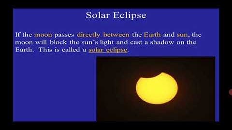 Std : 7. Sub : Science.Ls no . 17 Effects of light Part 3