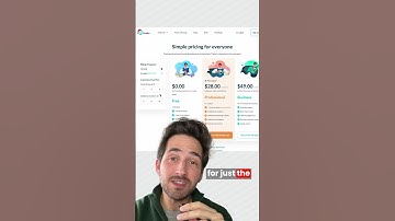 Schedule, publish, and analyze your social media posts on 1 platform #socialmediatools