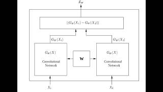 𝐃𝐞𝐞𝐩 𝐌𝐞𝐭𝐫𝐢𝐜 𝐋𝐞𝐚𝐫𝐧𝐢𝐧𝐠 - 𝐈 - 𝐘𝐚𝐧𝐧 𝐋𝐞𝐂𝐮𝐧 (2005)