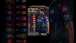 🔥 पावरप्ले में विकेटों की बारिश!GT ने बना दिया नया दबदबा💥 #cricket #cricketshorts #ipl #cricketlover