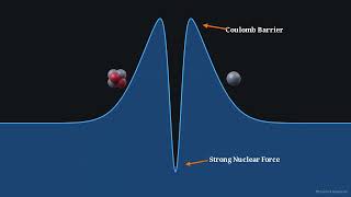 OPENSTAX, COLLEGE PHYSICS AP 2E, Sec 32 05, Fusion, pp 1530 1535