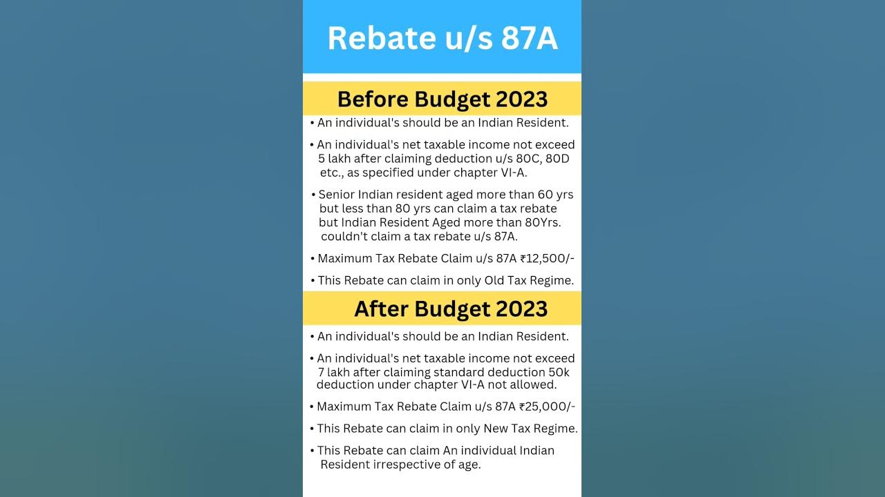 rebate-u-s-87a-limit-before-budget-2023-after-budget-2023-gst