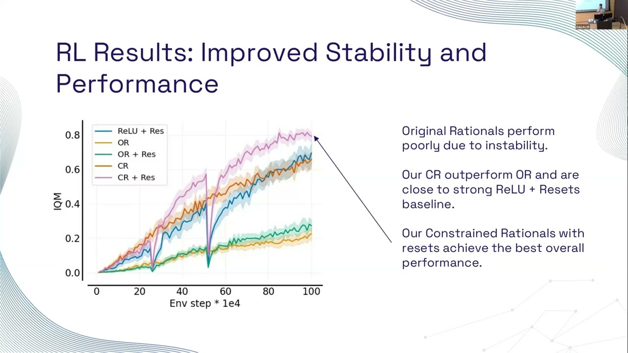 Constrained Rational Activations for Reinforcement Learning - CoLLAs 2025
