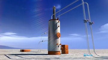 Holographic 3D animation about boiler