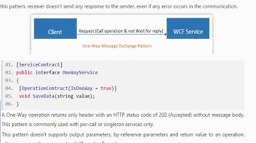 Understanding One Way Message Exchange Patterns (MEP) in WCF