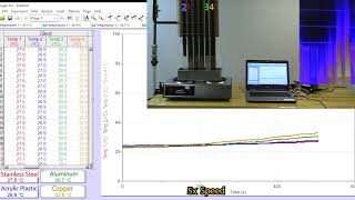 4B30.21 - Conduction Rods - Live Plot