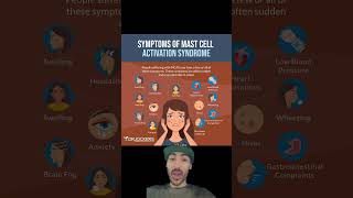living with mast cell activation syndrome MCAS #mcas #mastcellactivationsyndrome #mastcellactivation