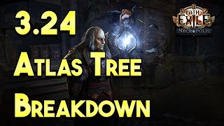 PoE Patch 3.24 Atlas Passive Tree Breakdown