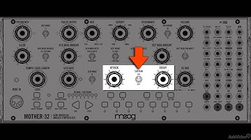 Moog Mother 32 101: Explained and Explored - 2. Synth Architecture