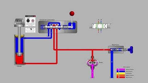 Directional Control Valve Basics   Part 1 camek.